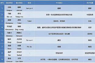 足总杯对阵出炉：曼城PK热刺，切尔西将战维拉